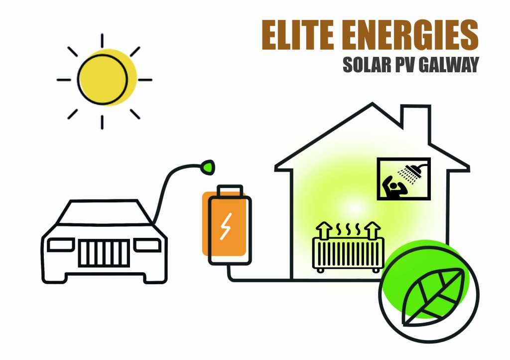 Solar Panels Galway