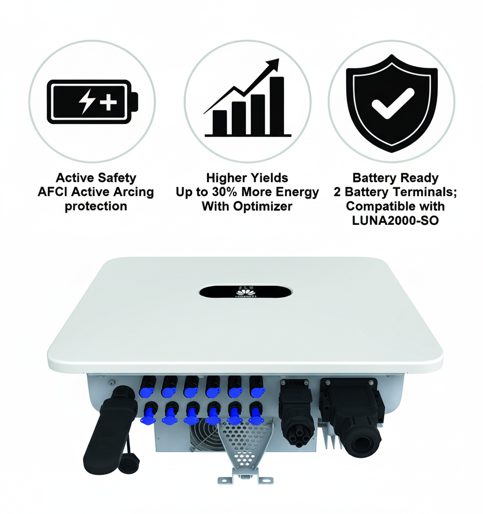 Inverter for solar panels