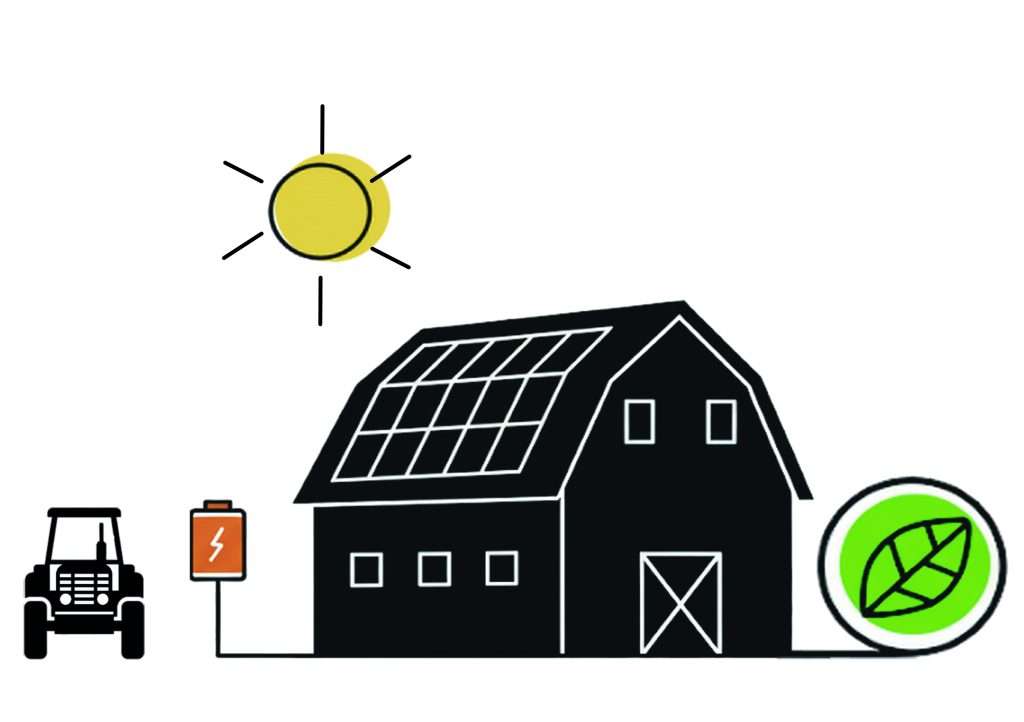 Solar panels for farmers
